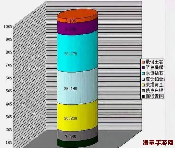 DNF山东哪个线人多，热门服务器推荐与玩家分布分析