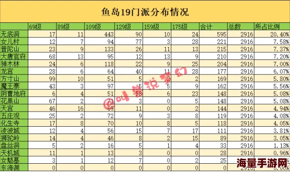 DNF山东哪个线人多，热门服务器推荐与玩家分布分析