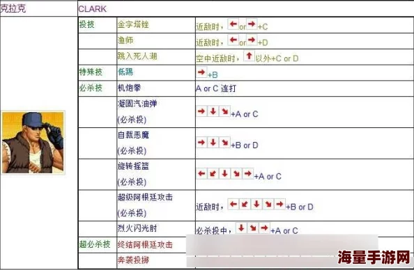 拳皇97按键攻略：如何快速爆豆技巧解析