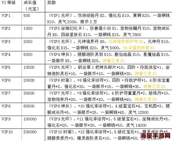 心动神仙道VIP价格揭秘：畅享特权的费用解析