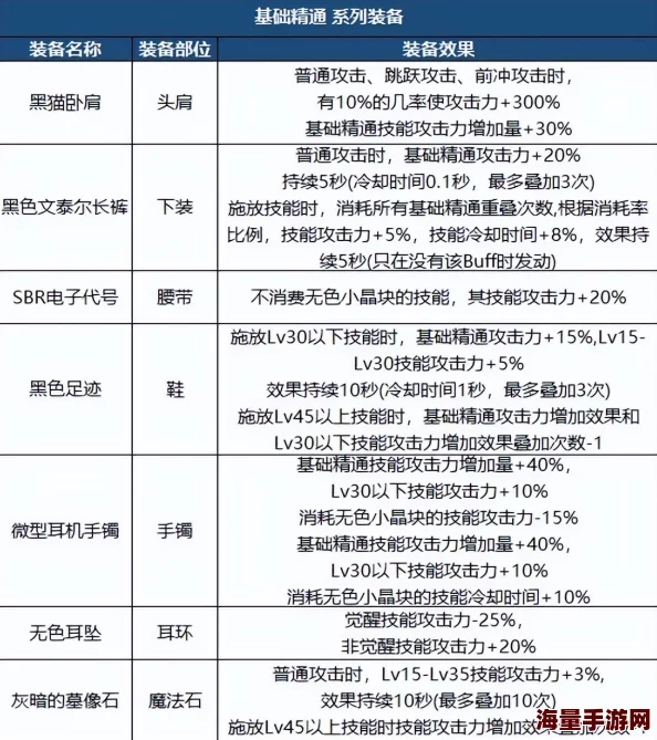 DNF物理辅助选择指南：最佳职业推荐与搭配技巧