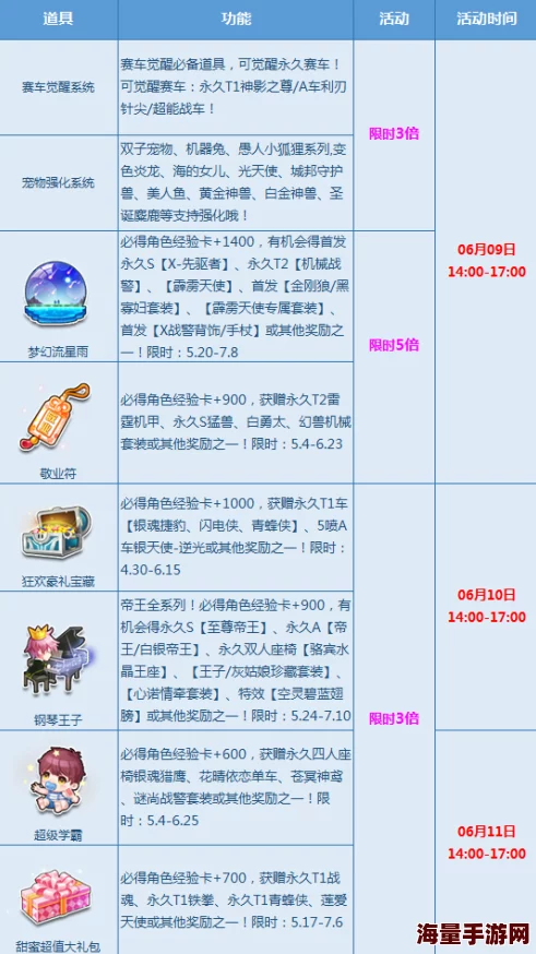 《QQ飞车》端午节活动玩法详解：粽情飙车，乐享端午