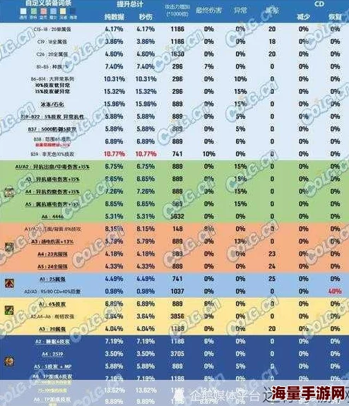 DNF时装属性抗性解析，教你如何选择最佳抗性