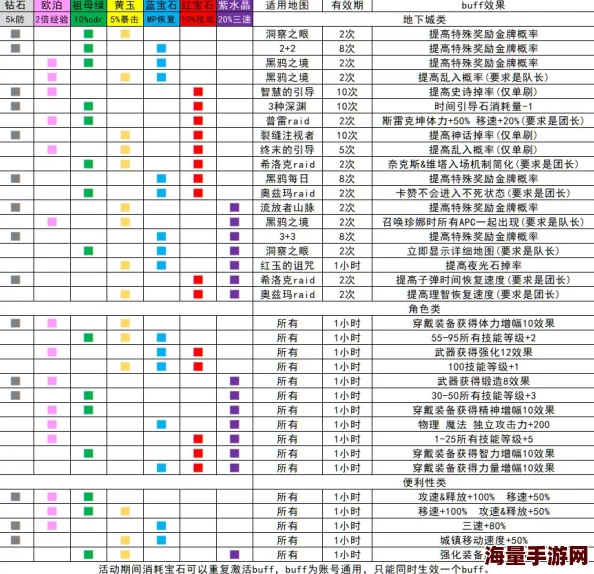 《地下城与勇士》征讨地下城刷新时间表详解，快速掌握最新攻略