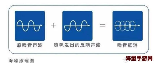 暗区突围红色声纹含义解析 声音环红色符号详解