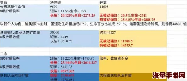 原神班尼特面板合格标准详解 班尼特毕业数值全面解析