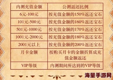 航海王梦想指针VIP价格表详解 ｜ 满级VIP氪金需求分析