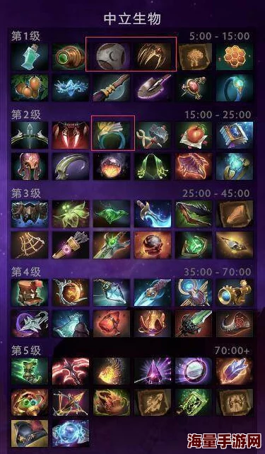 Dota2加速原理解析：提升游戏体验的秘密