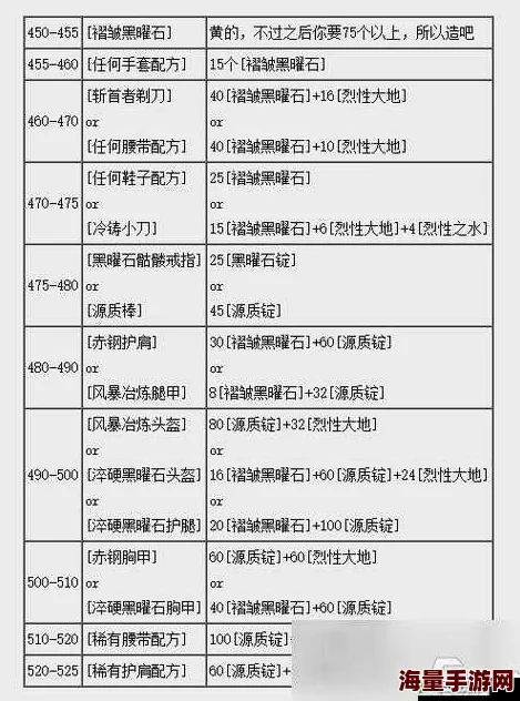 锻造石1购买指南：获取锻造石1的最佳途径