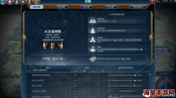 文明7游戏胜利条件详细介绍,全面解析文明7游戏胜利条件是什么