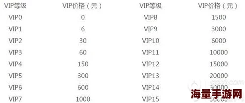 火影忍者手游VIP等级价格表，详尽解析各等级费用与权益