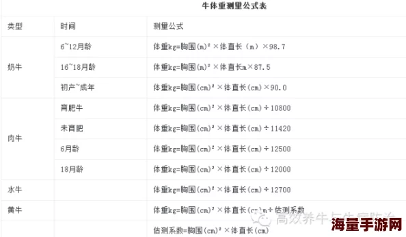 《轻牛健康》如何查看,测量记录方法详解与实践指南