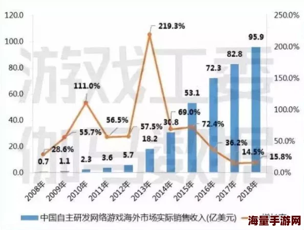 知名记者深入分析游戏开发成本增加原因，图形质量并非关键所在！