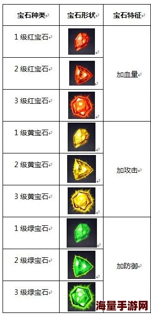 神仙道仙宝石需求等级解析 ｜ 详解各级别所需条件