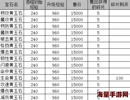 神仙道仙宝石需求等级解析 ｜ 详解各级别所需条件