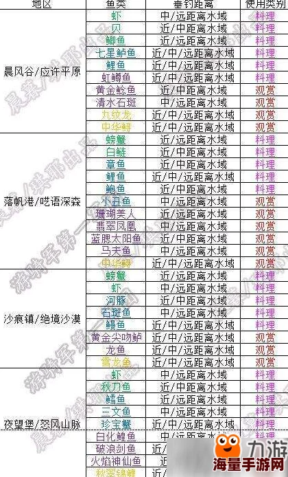 无名之辈垂钓等级升级指南 ｜ 垂钓技能提升详细表
