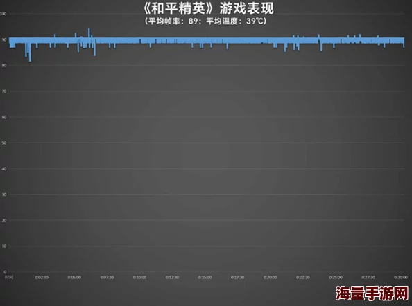 暗区突围高帧率难题，如何操作实现120帧模式开启