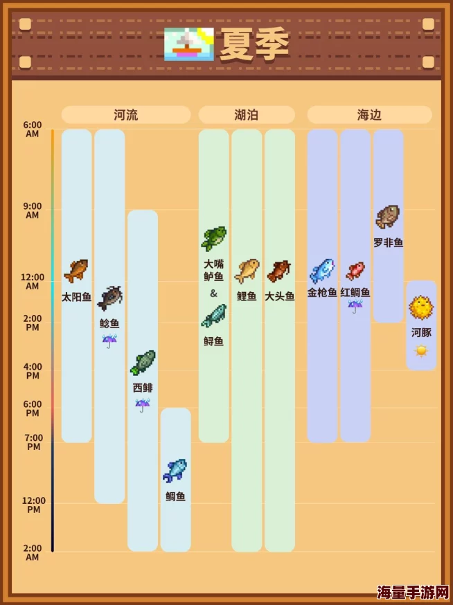 详探星露谷物语：章鱼在不同季节的钓获可能性分析